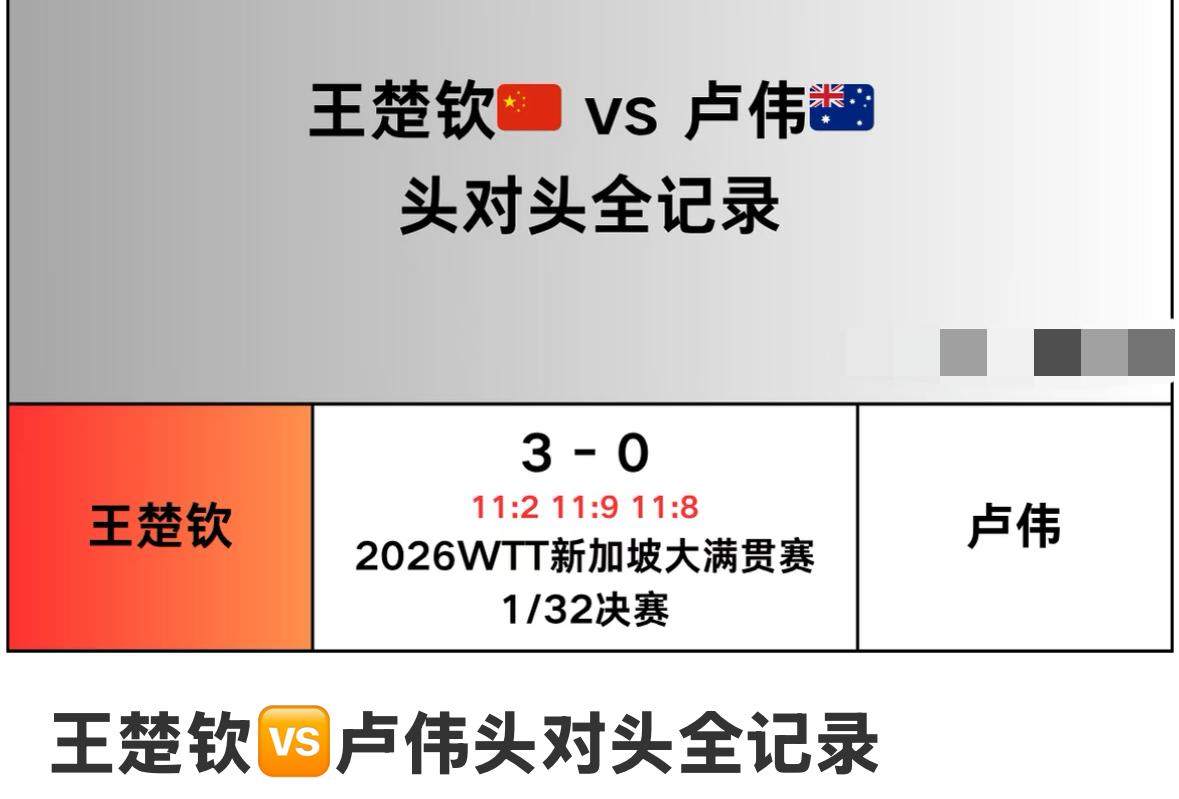 王楚钦与卢伟的头对头全记录——澳门世界杯小组赛第三轮
王楚钦与卢伟有过一次交手记