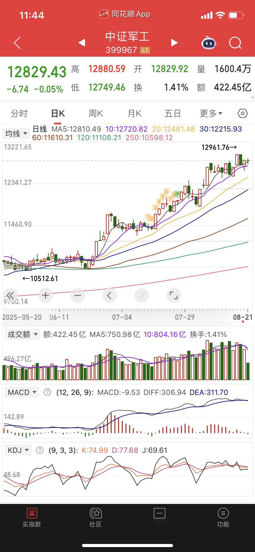 军工最近走不动的感觉，先不要了。 ​​​