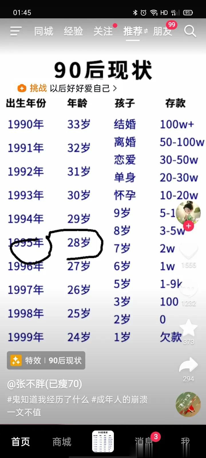 1996年，27岁，孩子7岁，存款1W！
无意间在抖音上看到一个视频，讲的是90
