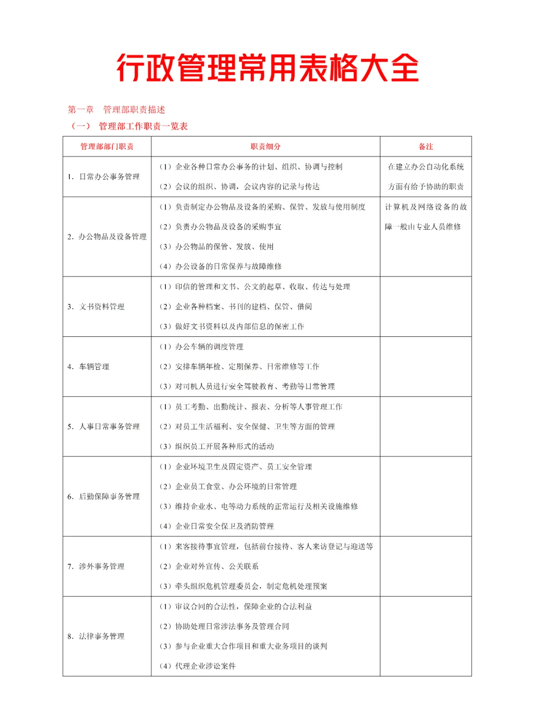 行政管理常用表格大全，太全乎了