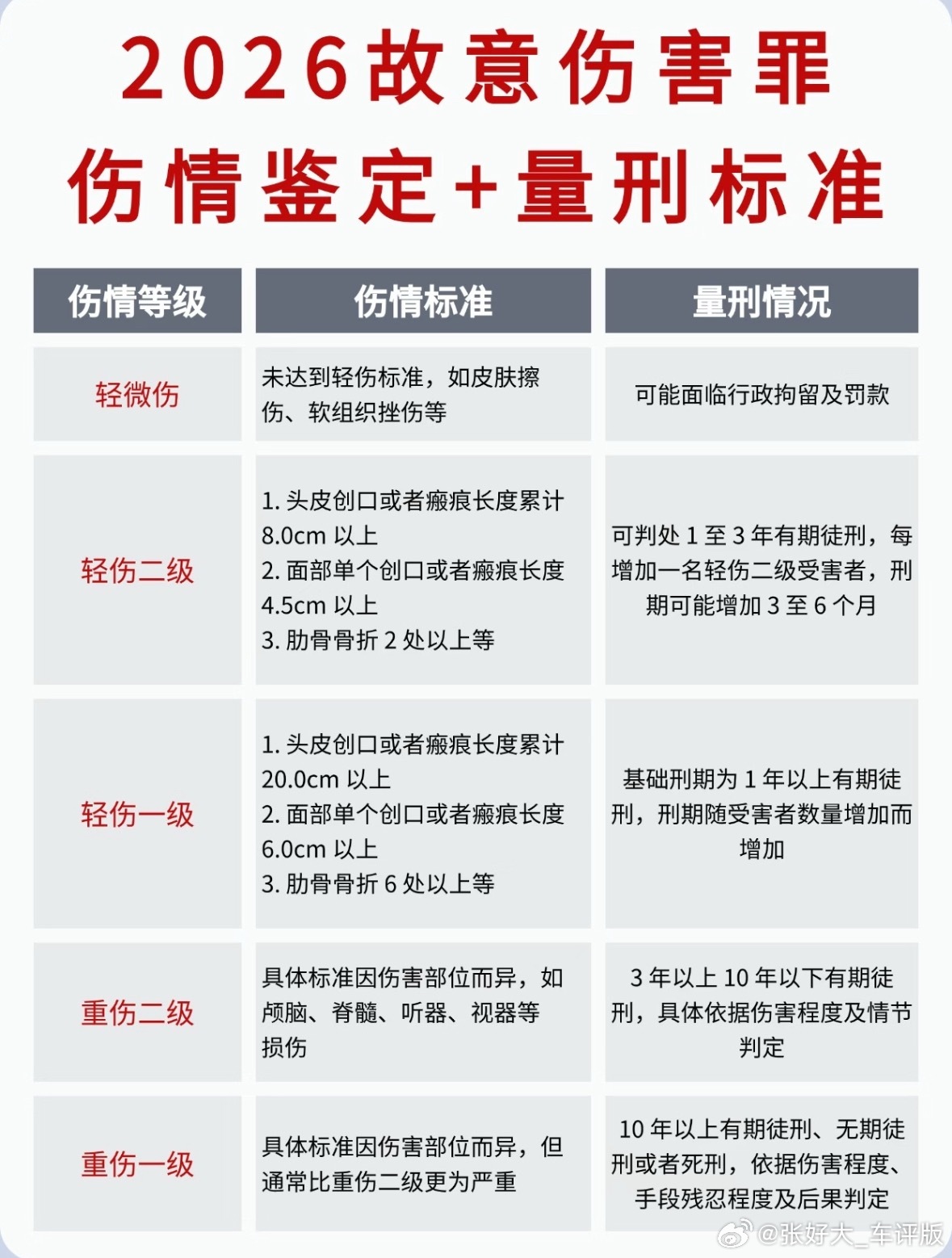 杭州酒局事件遭猥亵女子轻伤二级冷知识，轻伤二级根本不是轻伤。肋骨断两处以上叫轻伤