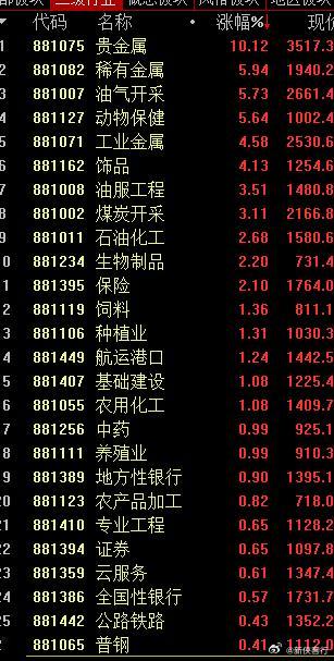 老登行业今天都可以，要翻身？ 