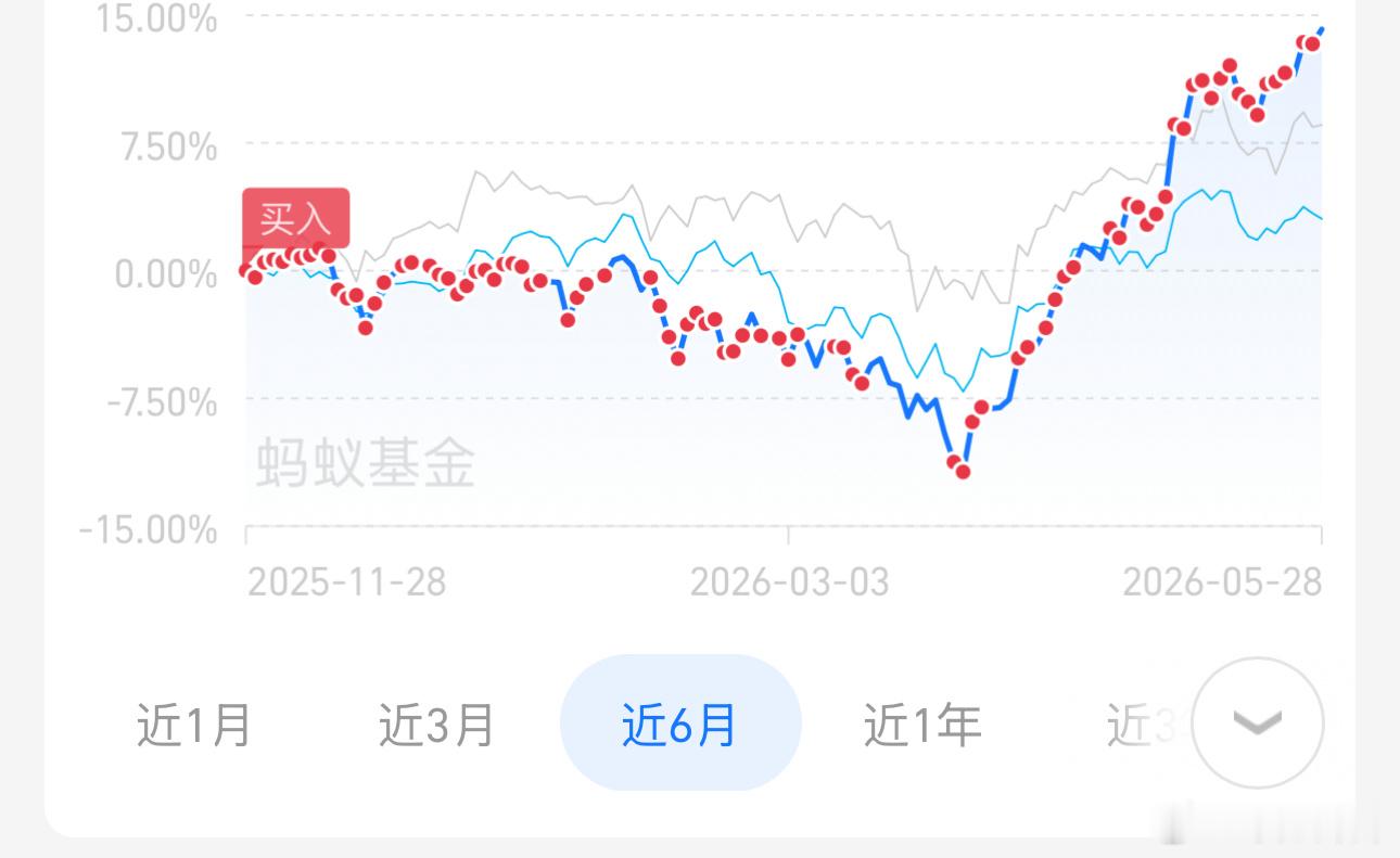 ….坚持定投，不管高低 