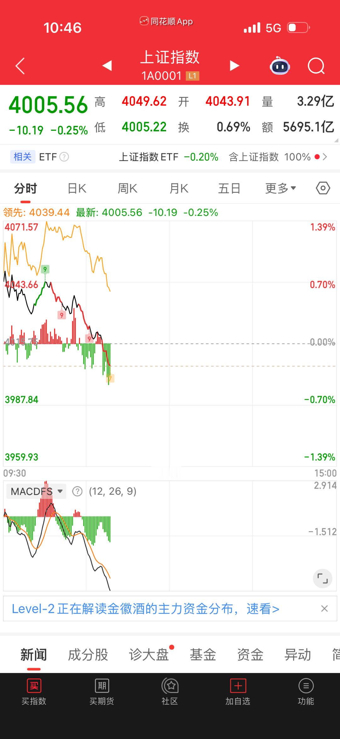 了鱼驴—绿了。 