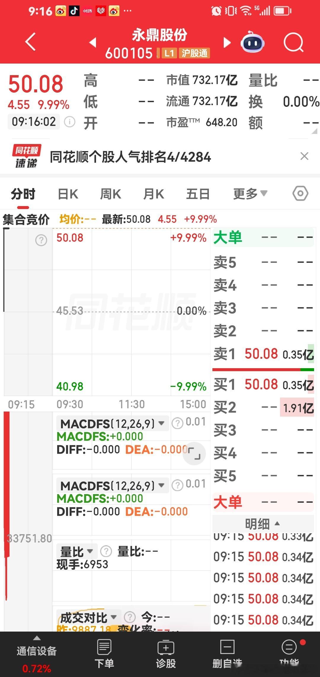 宝子们，我们永鼎股份直接涨停啦 