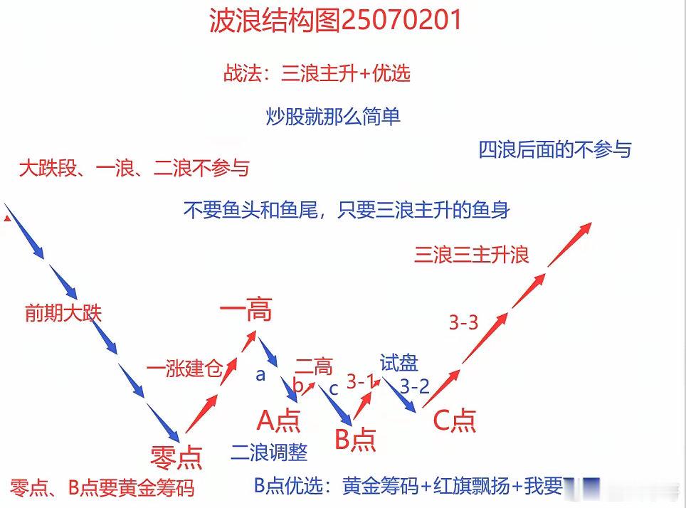 为什么严禁新股民用真金白银进行交易？​新股民，通俗来说就是股市中的韭菜，对股市一