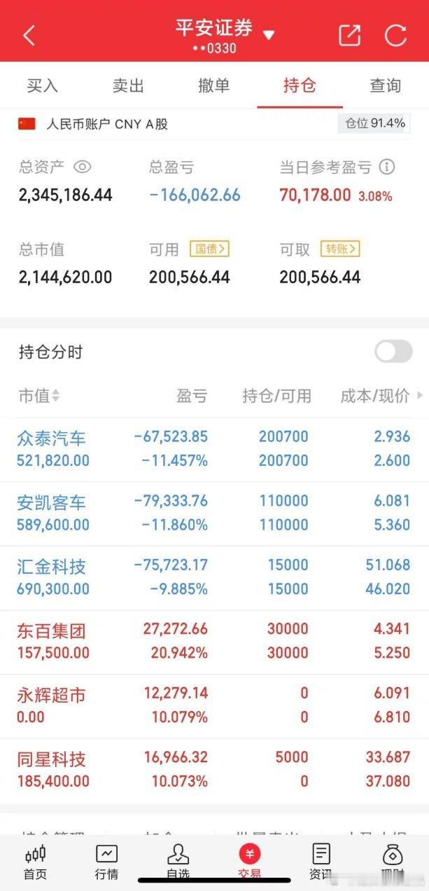 2024年龙头看准白桃的70万本金实盘炒股之旅（第63天 ） 2024年12月2