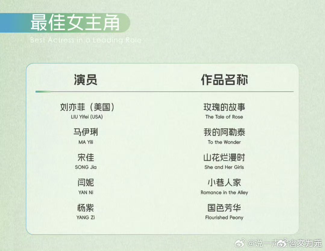 第30届白玉兰奖入围名单，男主角好像选谁都行，女主角最好是选中间这三个比较没有争