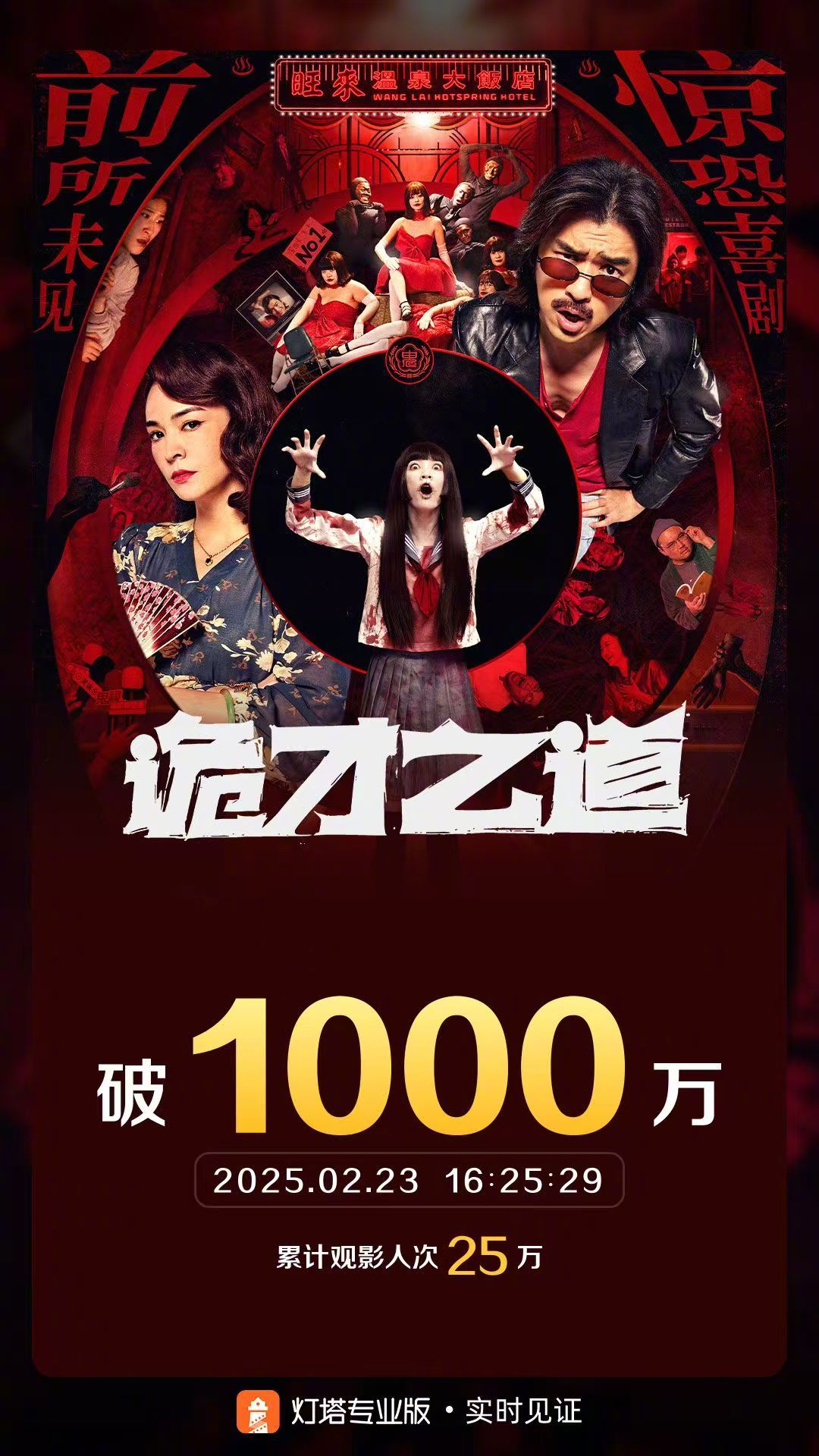 诡才之道票房破1000万  据灯塔专业版实时数据，截至2月23日16时25分，影