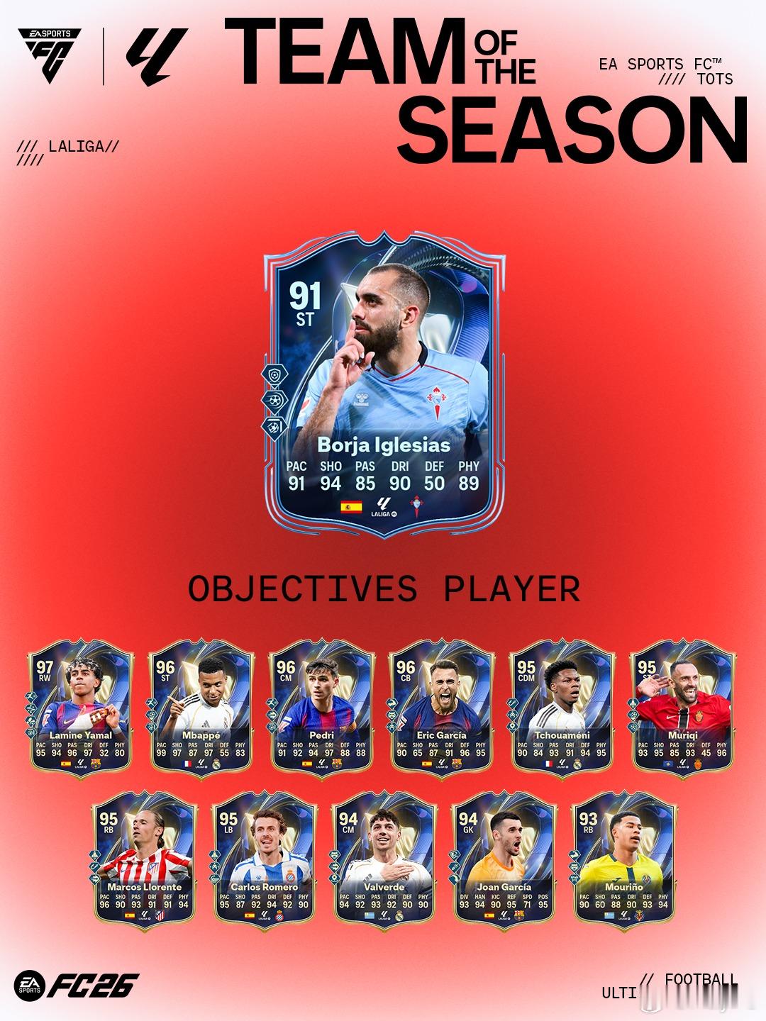 5月21日【新增目标任务】共 2 个1. TOTS 荣誉提名 Borja Igl