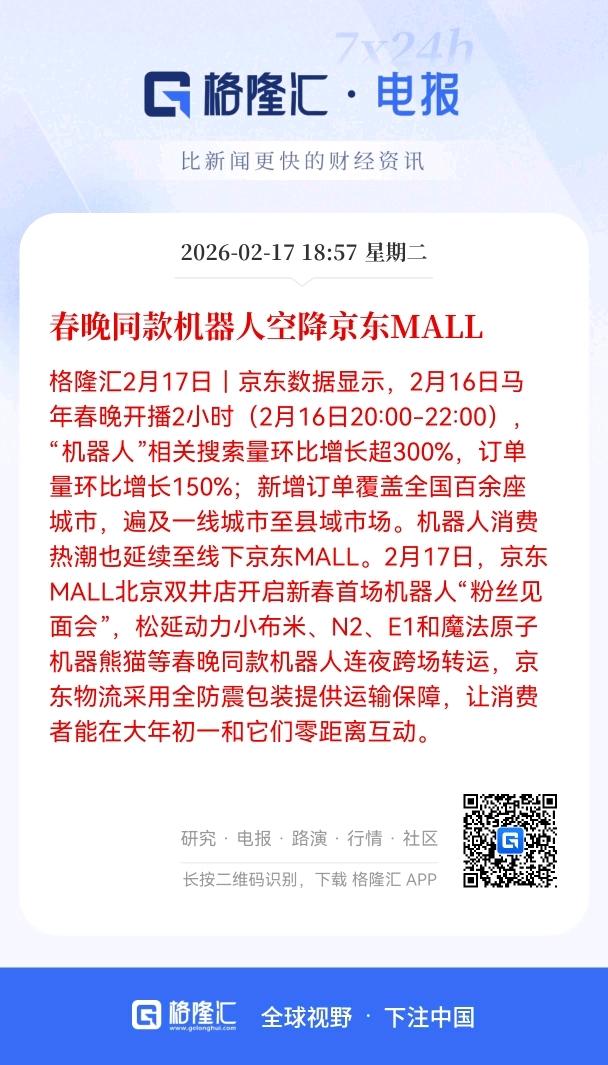 重磅！
春晚机器人同款空降京东MALL，订单量环比增长150%，多款上线几分钟被