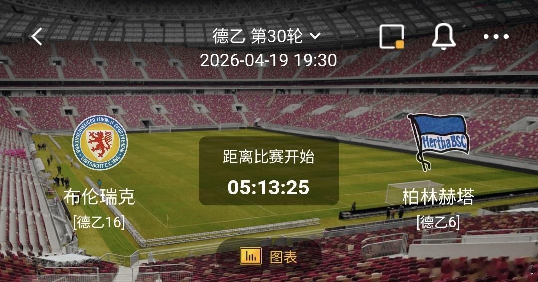 布伦瑞克vs柏林赫塔 一、布伦瑞克 有利情报布伦瑞克本赛季联赛29场比赛，在领先