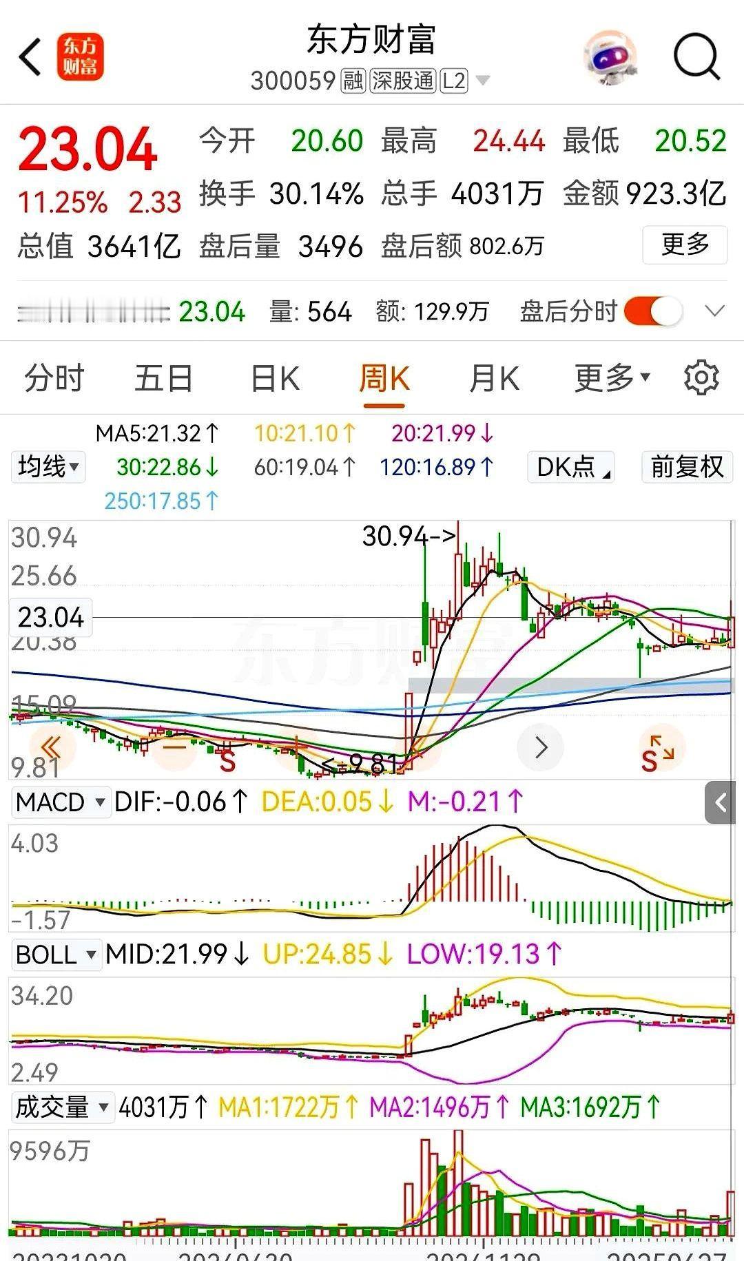 牌照开闸，券商飙涨！

虚拟资产新规引爆金融股

这波券商暴动看得人眼热，东方财