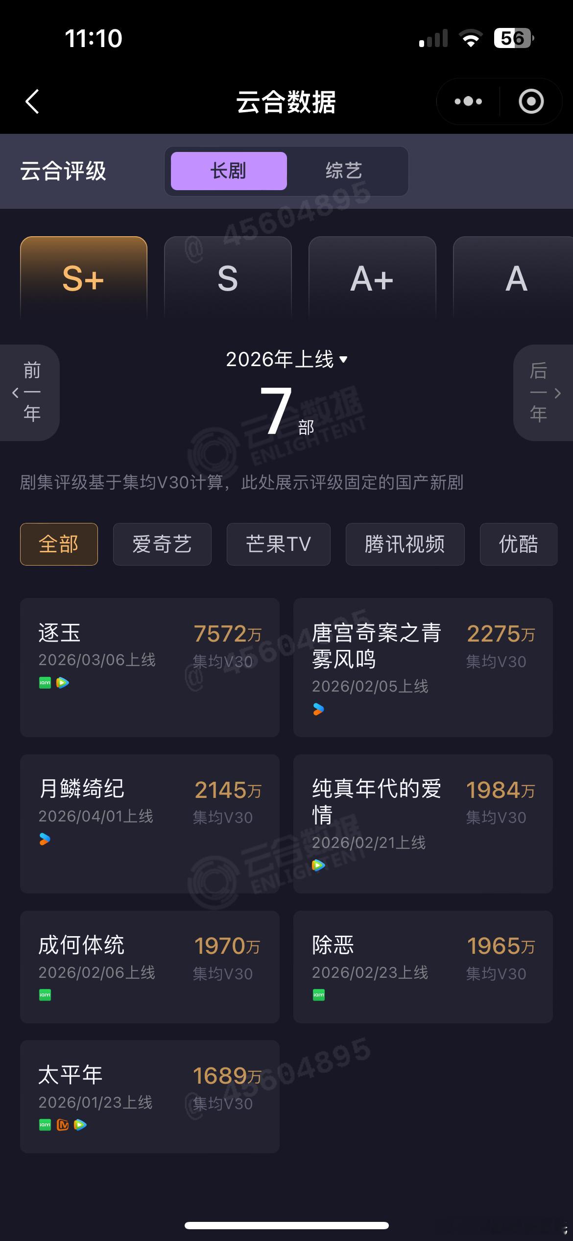 月鳞绮纪 云合集均V30固定，2145万，评级S+白日提灯 云合集均V30固定，