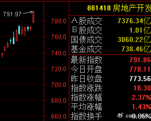 鲍威尔8月22日的发言市场解读为“降息信号”。市场预计美联储9月降息25个基点的