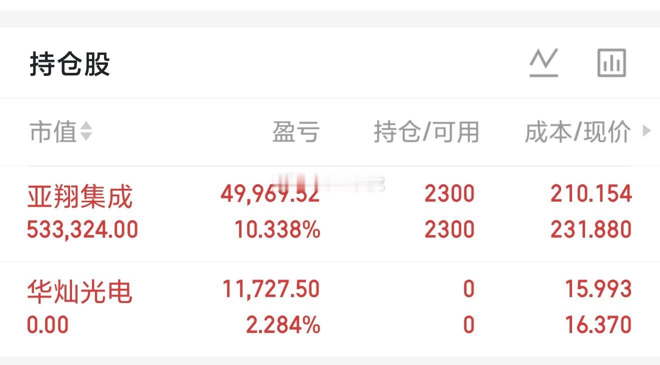 今日持仓：华灿止盈亚翔涨停继续格局 