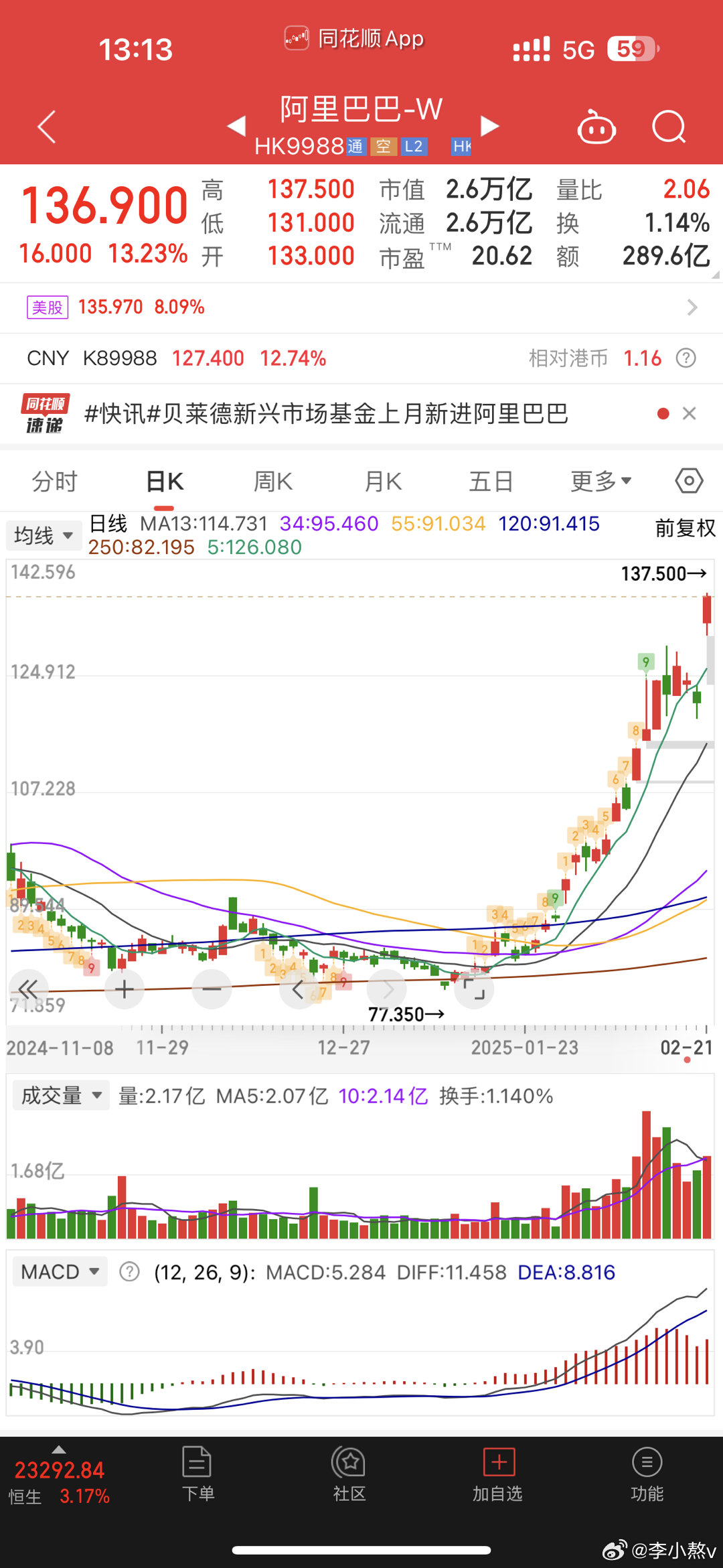 阿里业绩全面超预期股价飙升  阿里这波没得说 