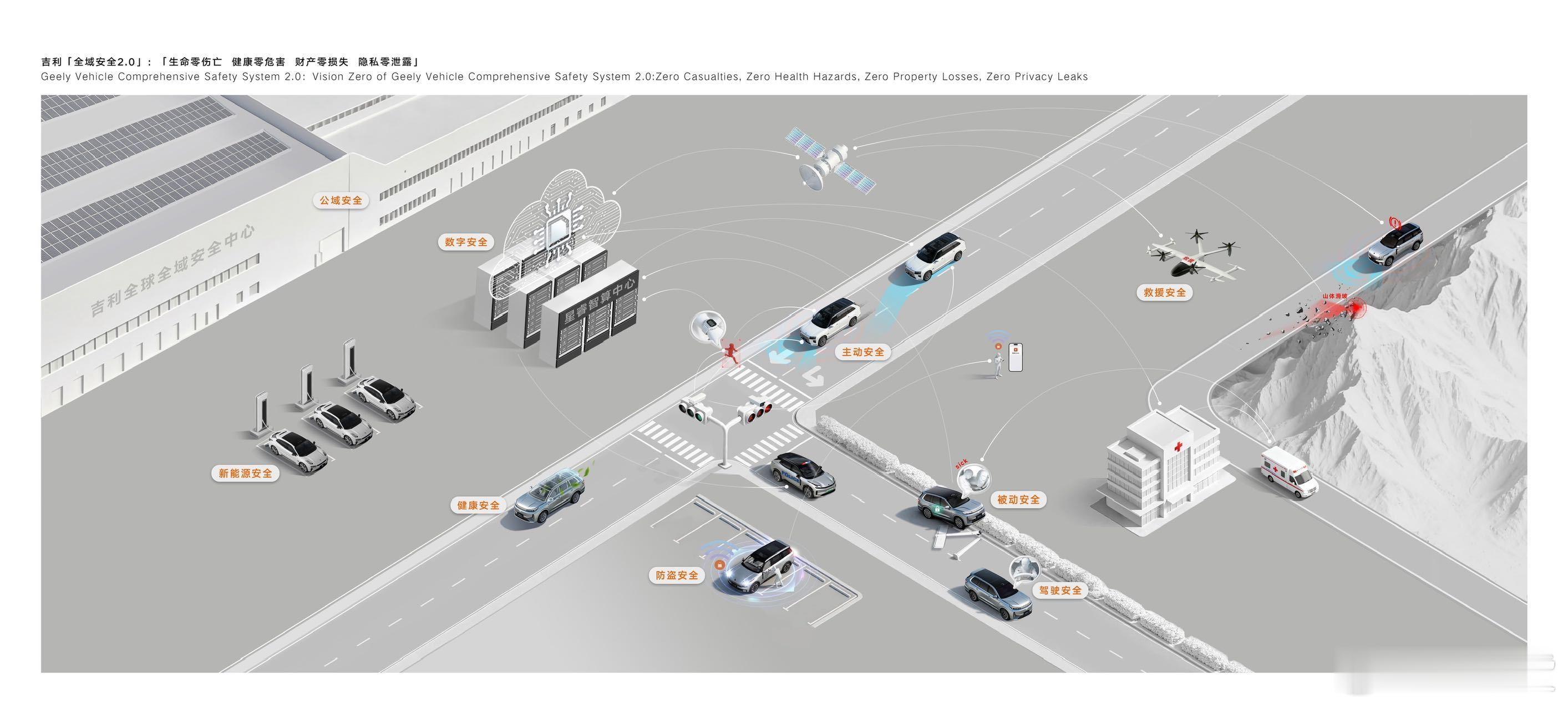 吉利全域安全正式进入2.0时代！安全就是吉利大v聊车