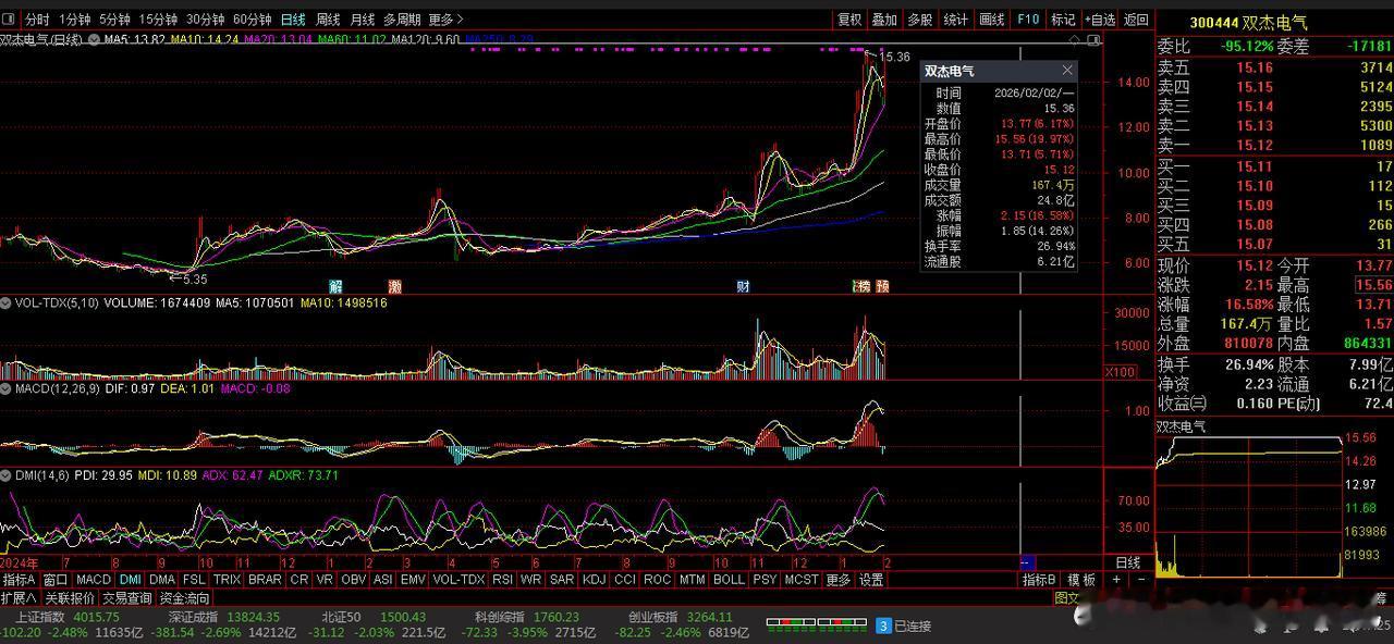 【财富晚茶】潜龙浮出水面：02.02主力资金：净流入前20股票导语：作者系《头条