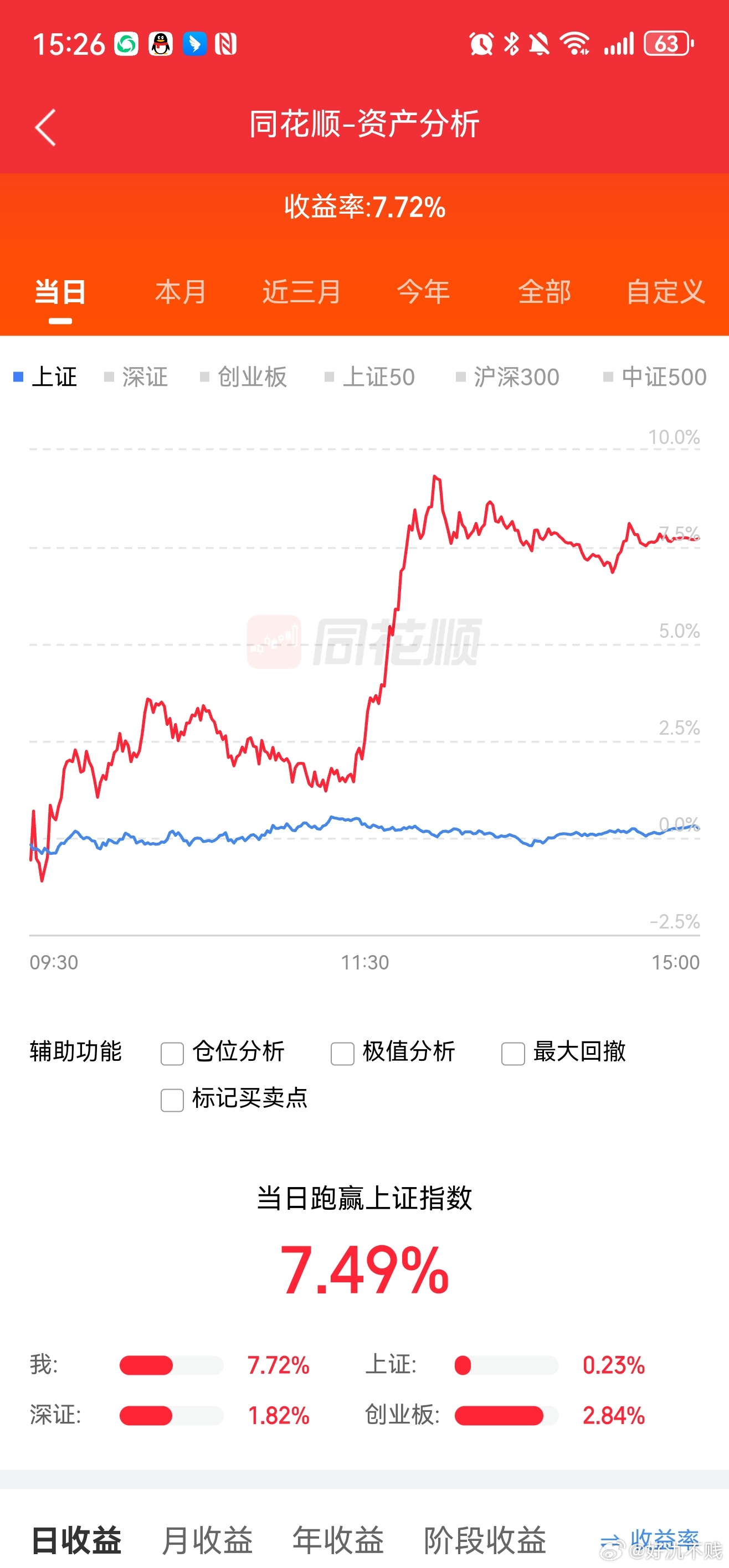 还是仓位配置有问题啊 