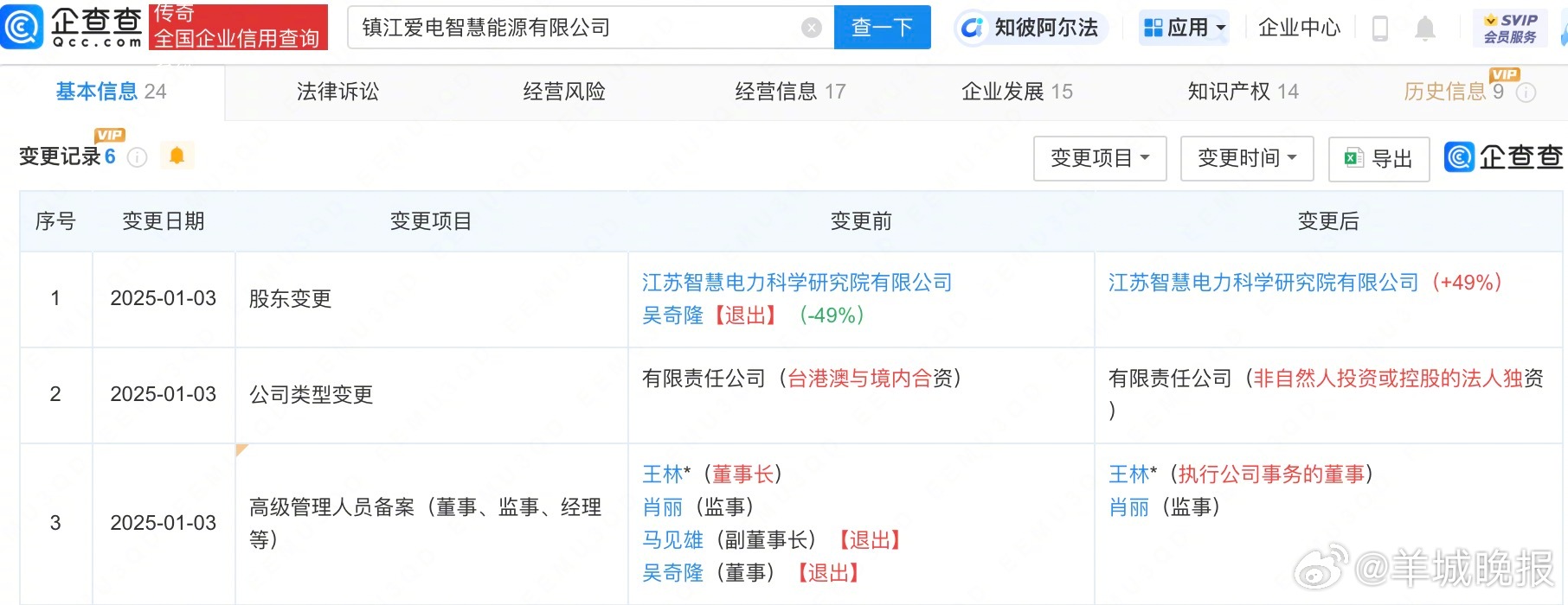 #吴奇隆名下关联企业均已注销# #吴奇隆退出名下仅存公司#【#吴奇隆名下公司均已