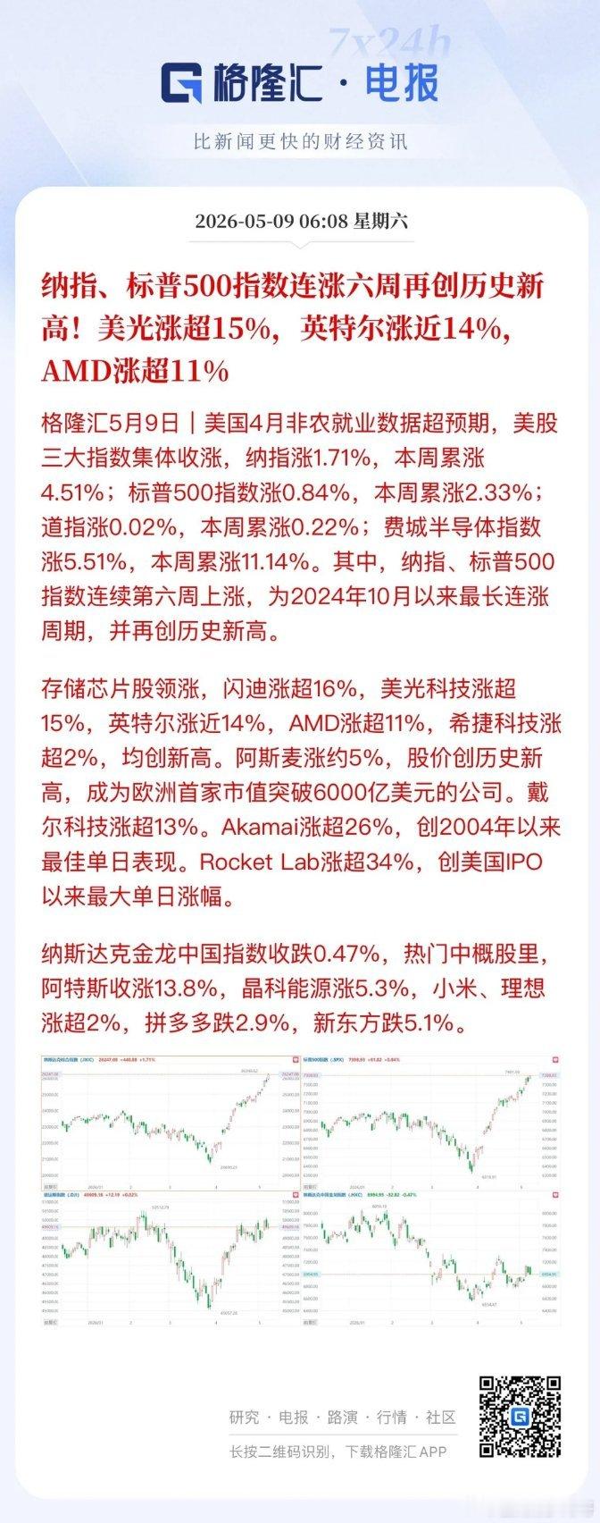 CPU站上风口，英特尔icon一年涨幅达到10倍！英特尔和耐克icon，作为亚洲