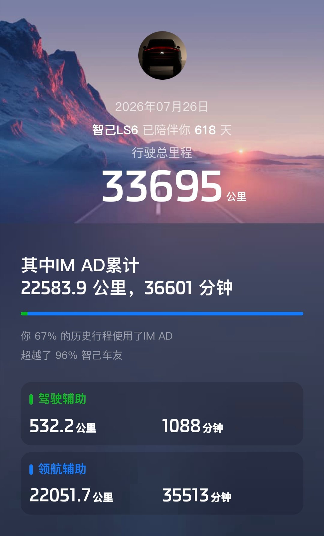 车加智能的智己LS6三分之二的里程数是智驾，超过96%的车友~如何？