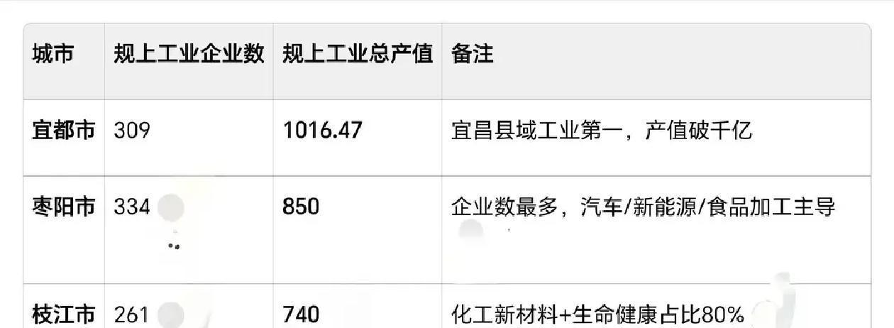 为什么有的小县城能留住年轻人？答案可能和你想的不一样。

不是风景好，也不是消费