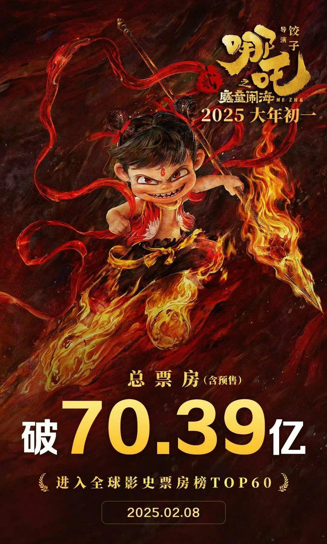 电影《哪吒之魔童闹海》票房（含预售）突破70.39亿，在中国影史上首次实现票房突