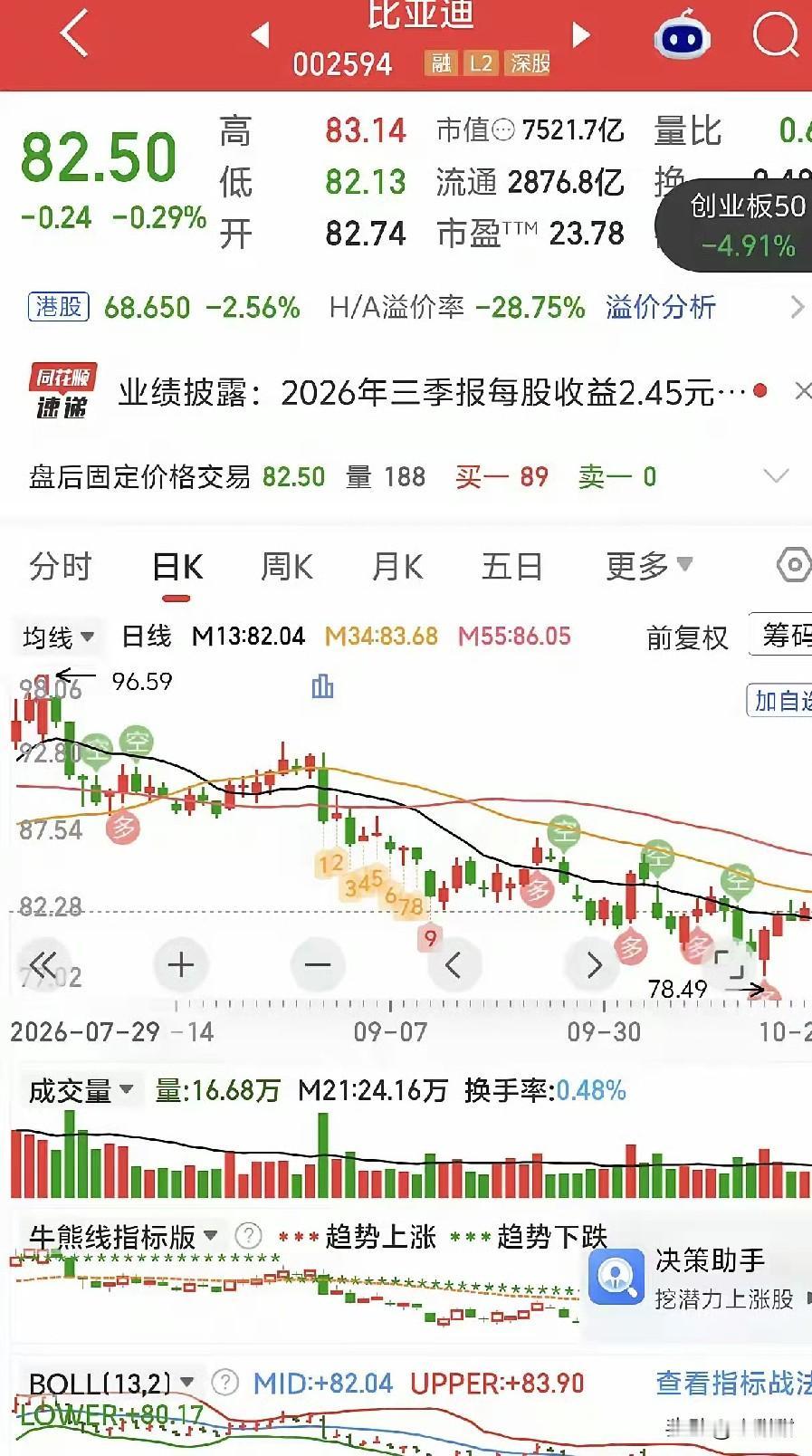 比亚迪这份三季报，  
看着吓人，  
拆开看反而有味道。

前三季度营收566