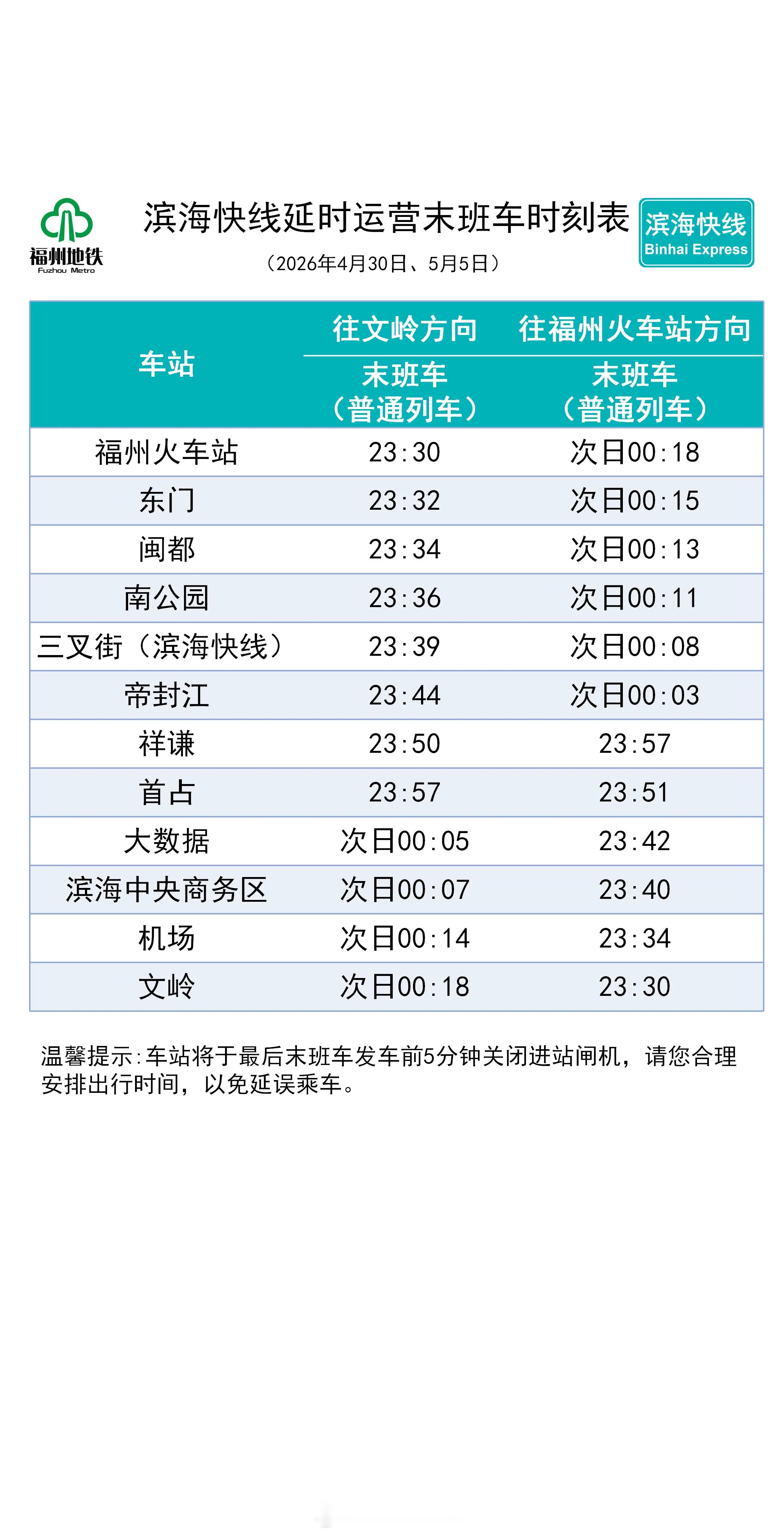 福州地铁资讯【五一假期 福州地铁延时运营】2026年五一假期，为全力保障市民与游