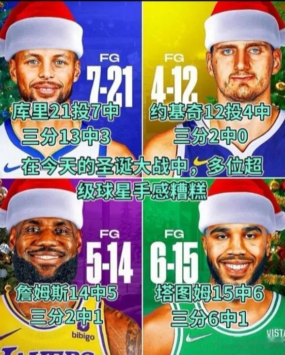 圣诞大战四位巨星都低迷，心里多少藏着事，具体是什么我也不知道！
