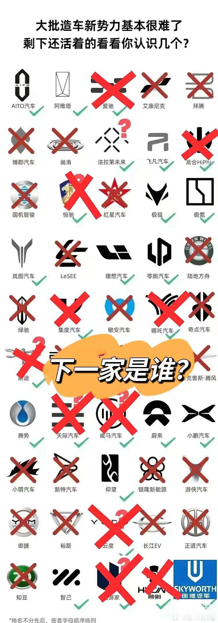 造车新势力品牌生死簿第一，前途:   享年8岁第二，奇点：享年 8 岁第三，自游