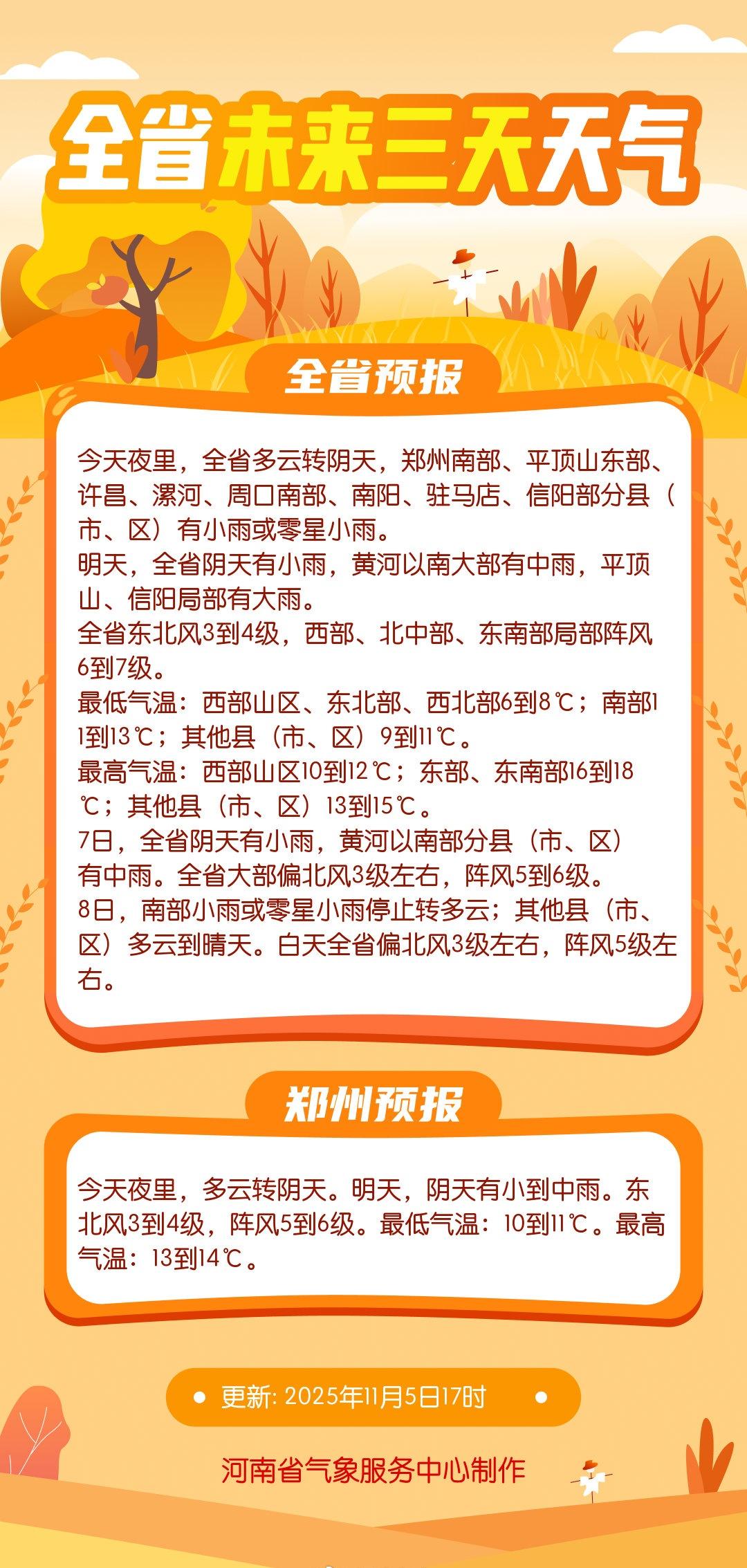 降雨、大风、降温即将上线，明天出门前关注天气变化，注意携带雨具，防风保暖。网页链