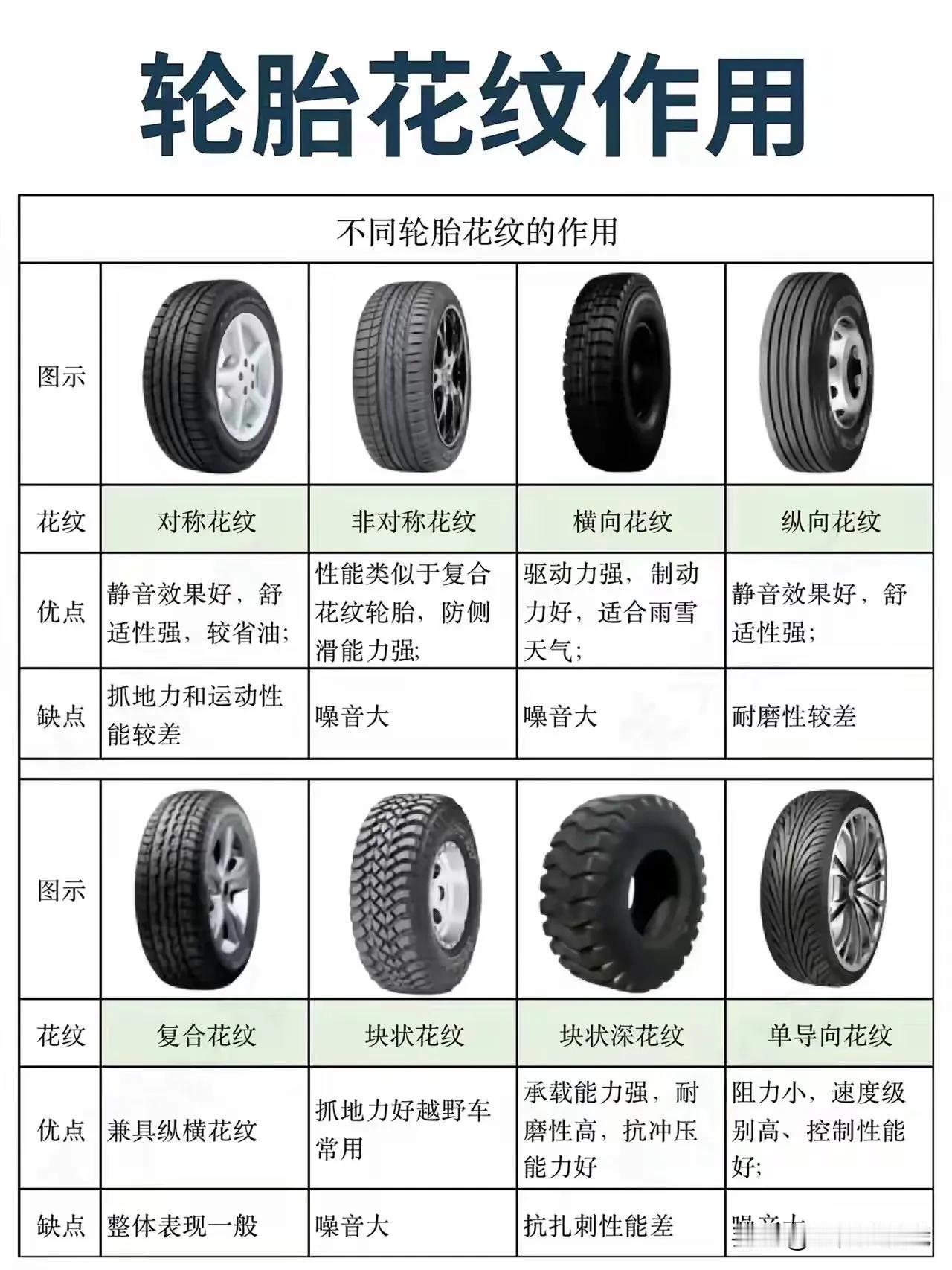 轮胎花纹大揭秘：
花纹类型与性能解析
轮胎分享 如何挑选轮胎 耐用轮胎之选 轮胎