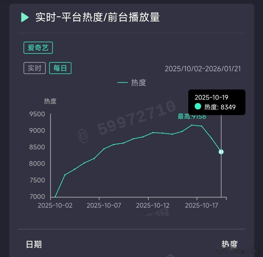 一笑随歌昨日云合推测2350万上下。 ​​​