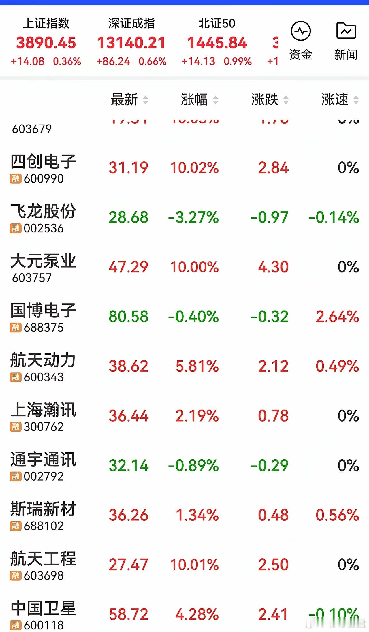 美股商业航天概念继续大涨，下周A股商业航天还会强者恒强吗？1、四创电子（商业航天