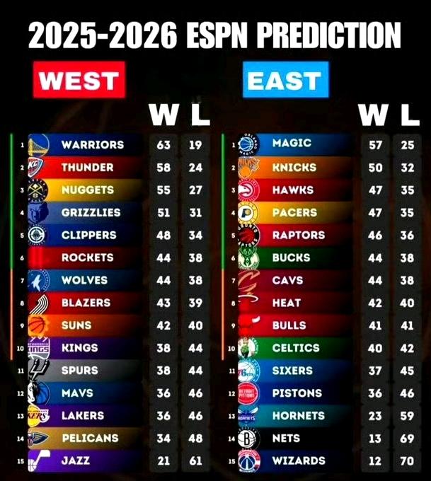 ESPN一直以来就是个笑话！ESPN作为媒体工作者不一定懂篮球，但他一定懂肖华。