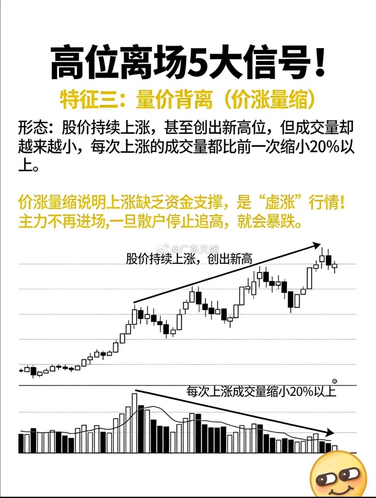 大涨舍不得卖？看懂这5个高位离场信号，别把浮盈坐成亏损不少股民都遇到过这种揪心的