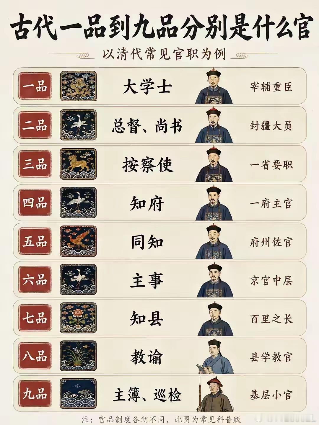 “古代一品到九品分别是什么官！” ​ ​​​