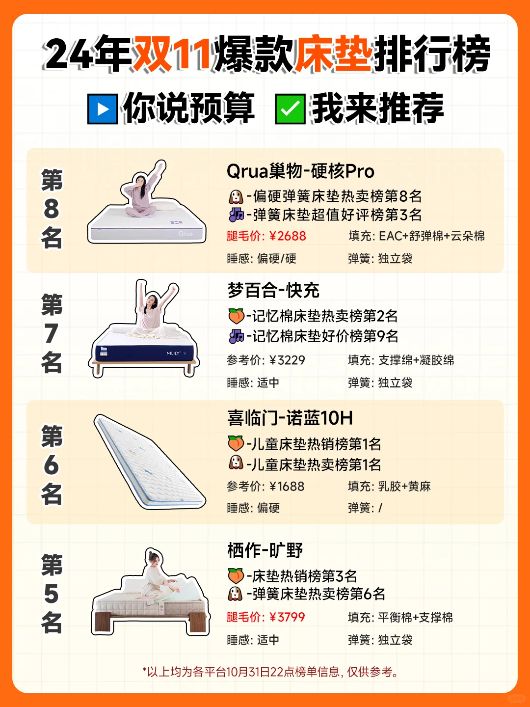 爆肝整理‼️双11床垫排行榜，看完知道怎么选