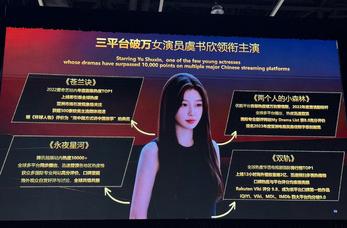 业内就这样宣传虞书欣《三平台破万女演员》 