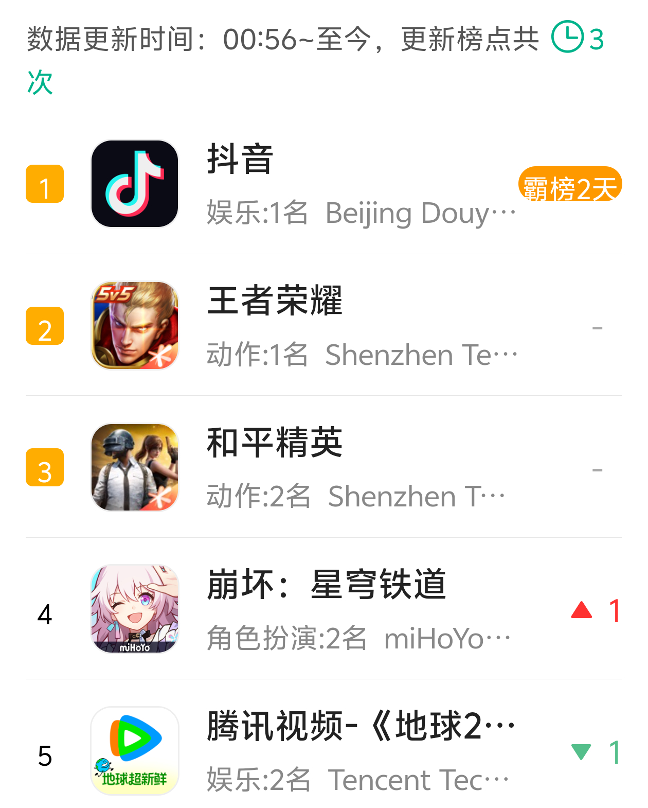 你们见过凌晨的腾讯视频吗？我就知道铁铁不会让大家失望，黑子说话 