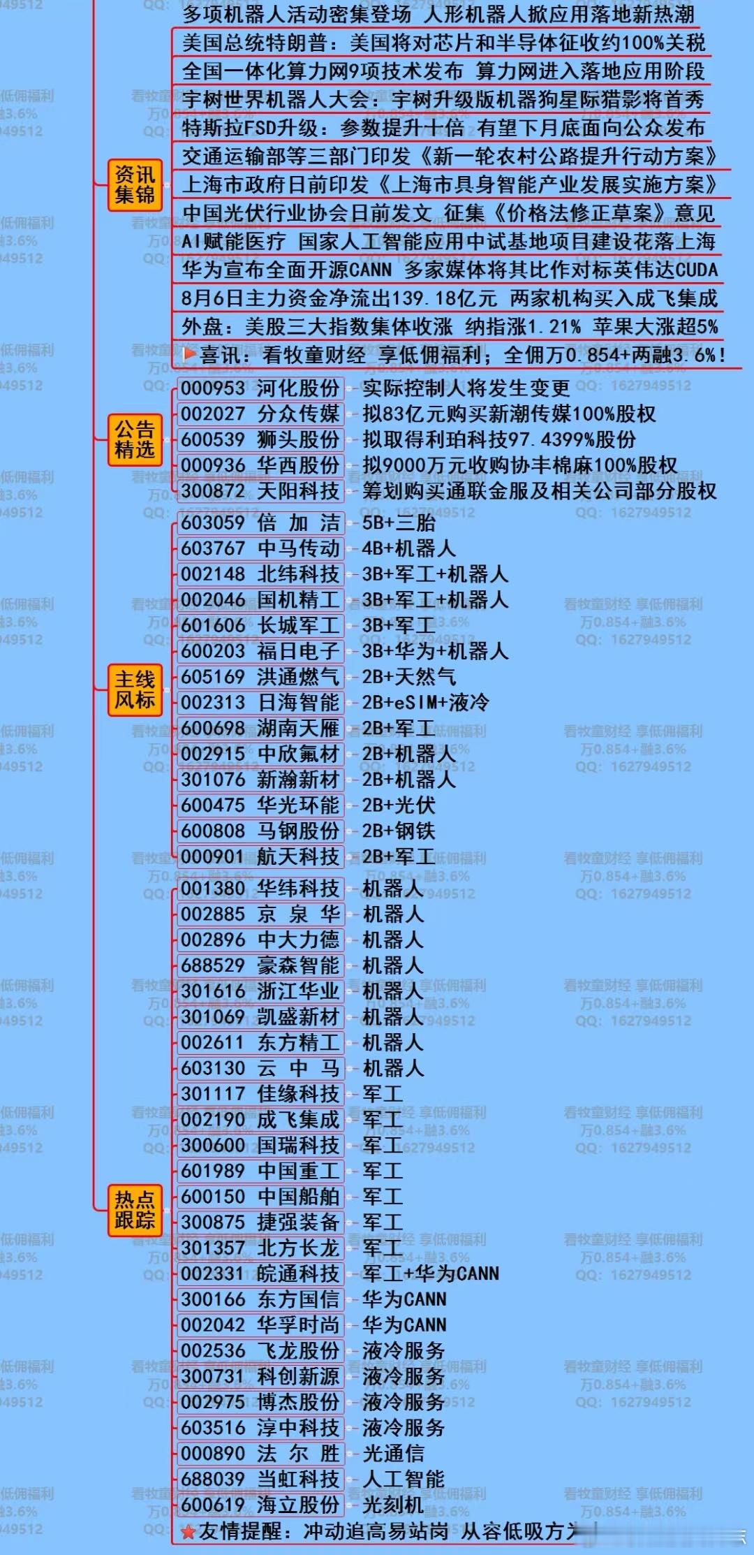 价值投资日志[超话] 股市热点脉络 ​​​