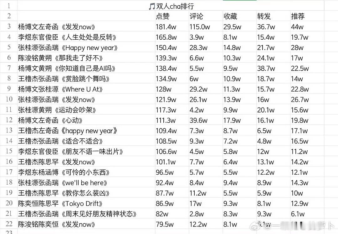 投四代双人🫘前20点赞藏拉表🈶 