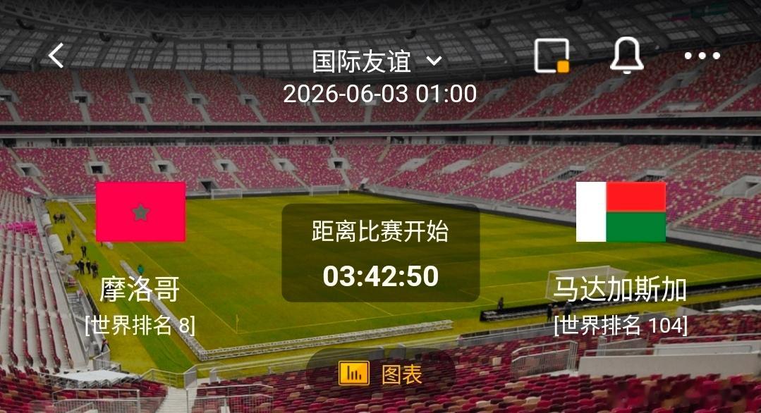 摩洛哥vs马达加斯加 1️⃣、摩洛哥 有利情报- 攻守底子扎实：球队近10场各项