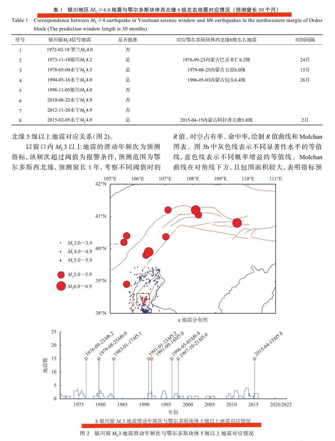 银川地震 宁夏银川-吴忠-灵武一带历来中小地震多。冷知识：除了宁夏人，内蒙古人也