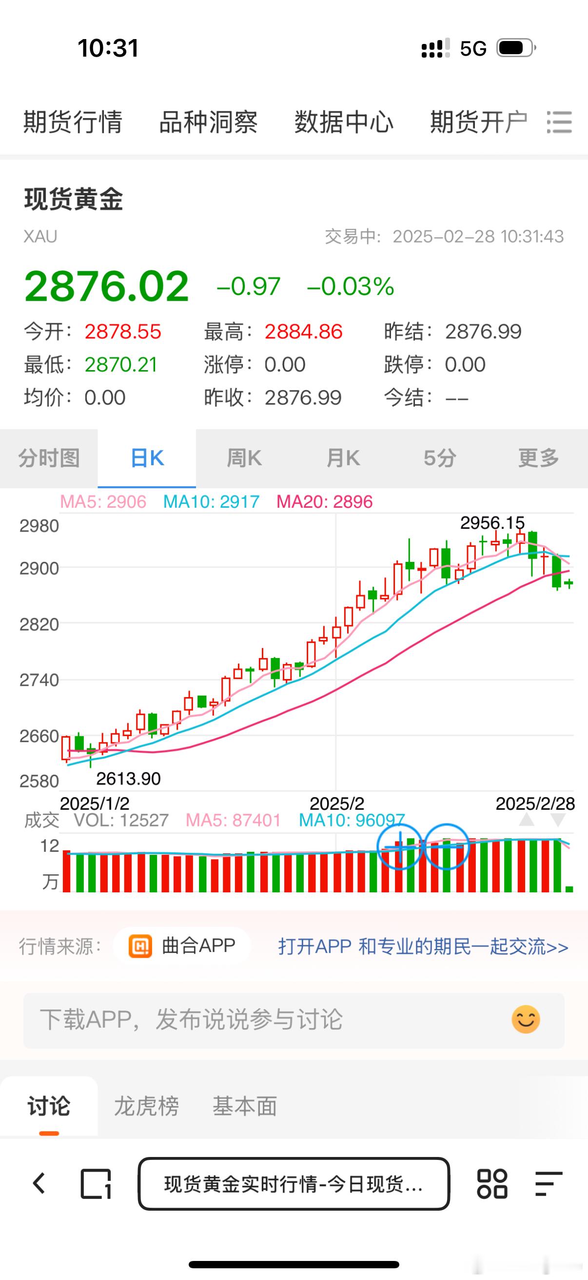 金价大跳水了  [doge]不看不知道一看吓一跳这大跳水连点小水花都算不上 