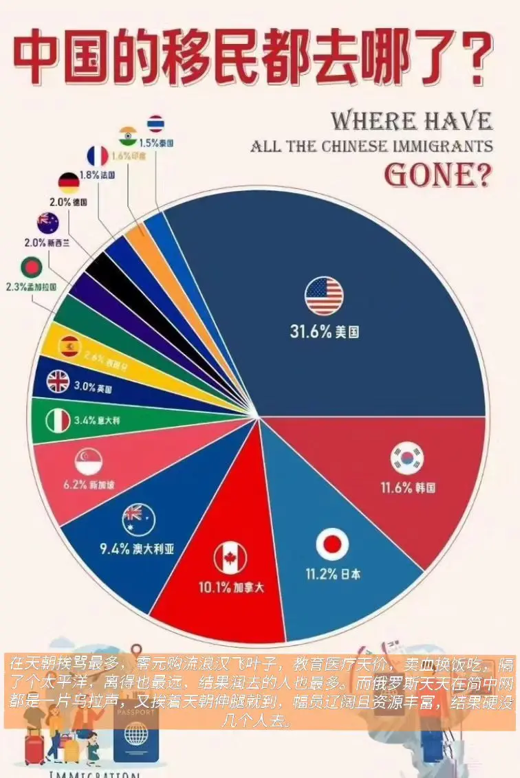 美国最让人不可思议的地方。美国与俄罗斯