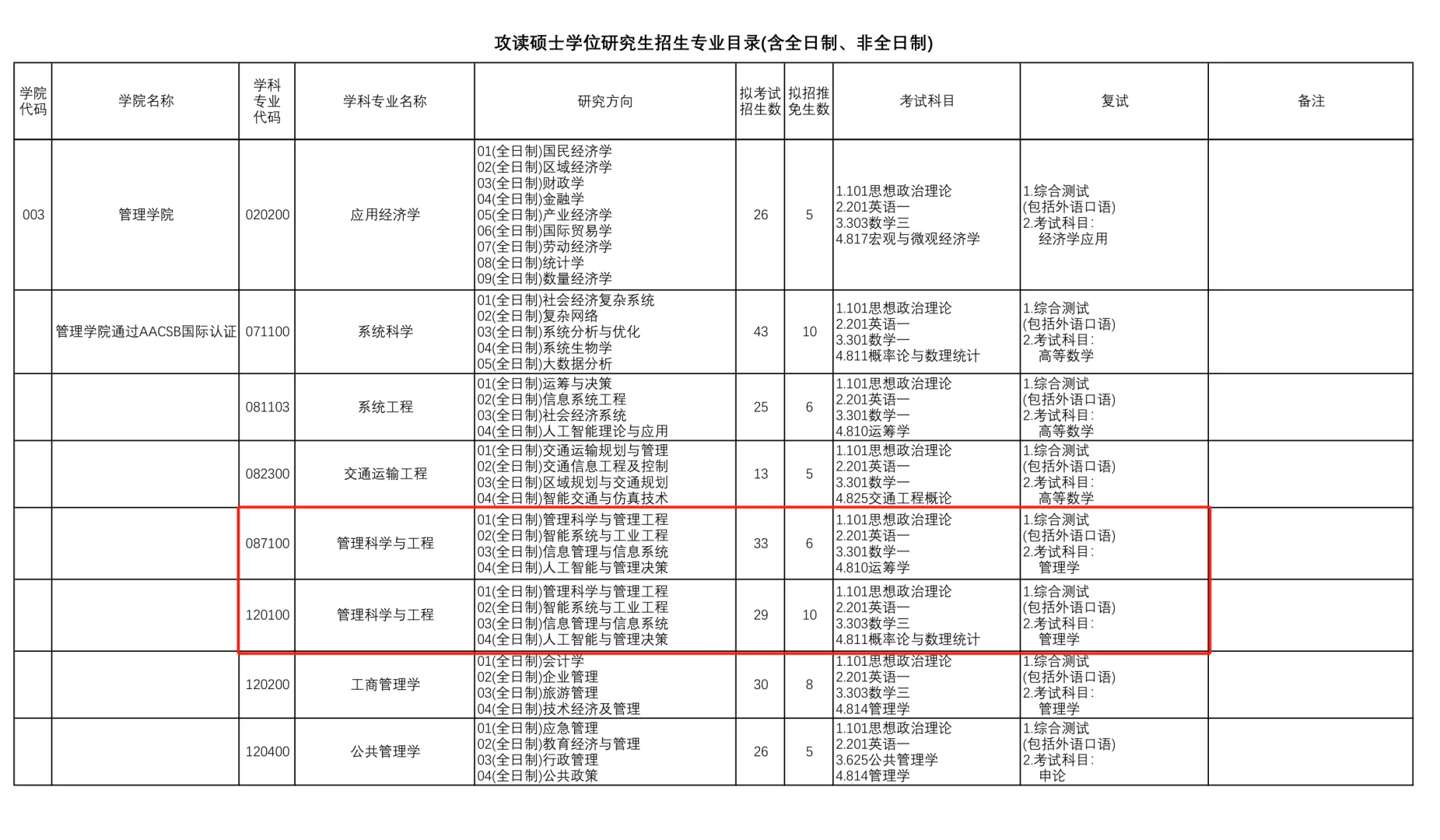 上海理工大学增加087100管科